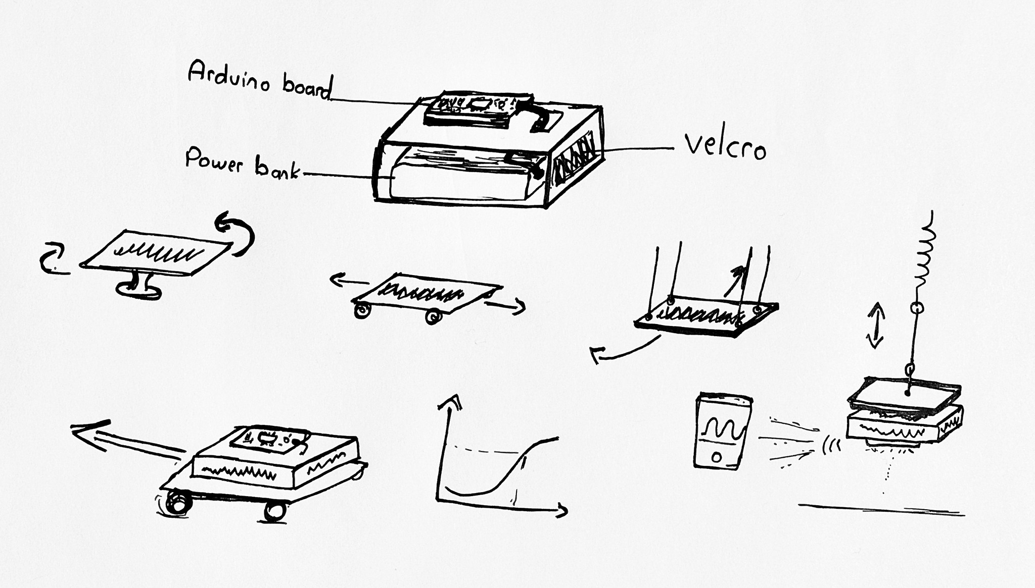 a sketch of how the central unit and attachables interact in the moving mathematics project – Liam Aljundi