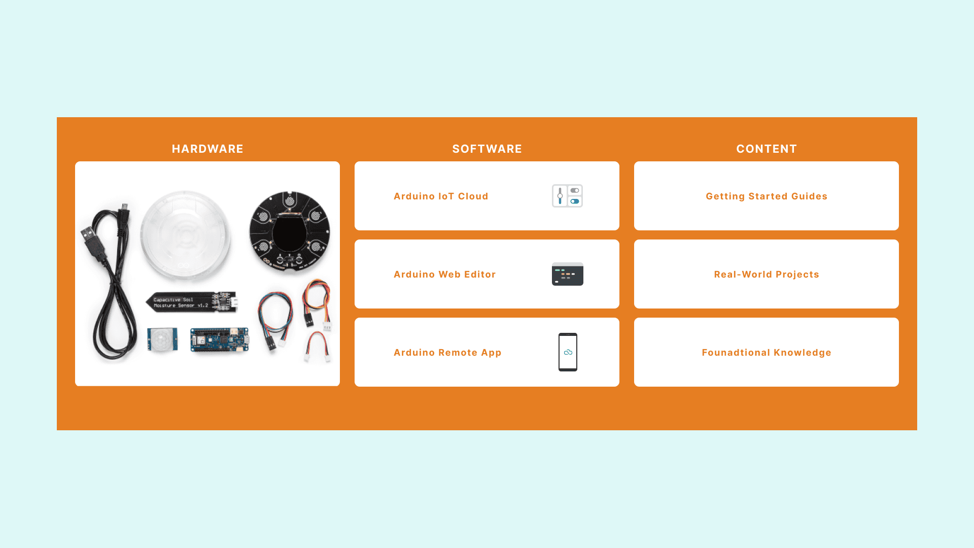 A diagram showing the different elements of the Arduino Explore IoT kit including Hardware, Software and Content – Liam Aljundi