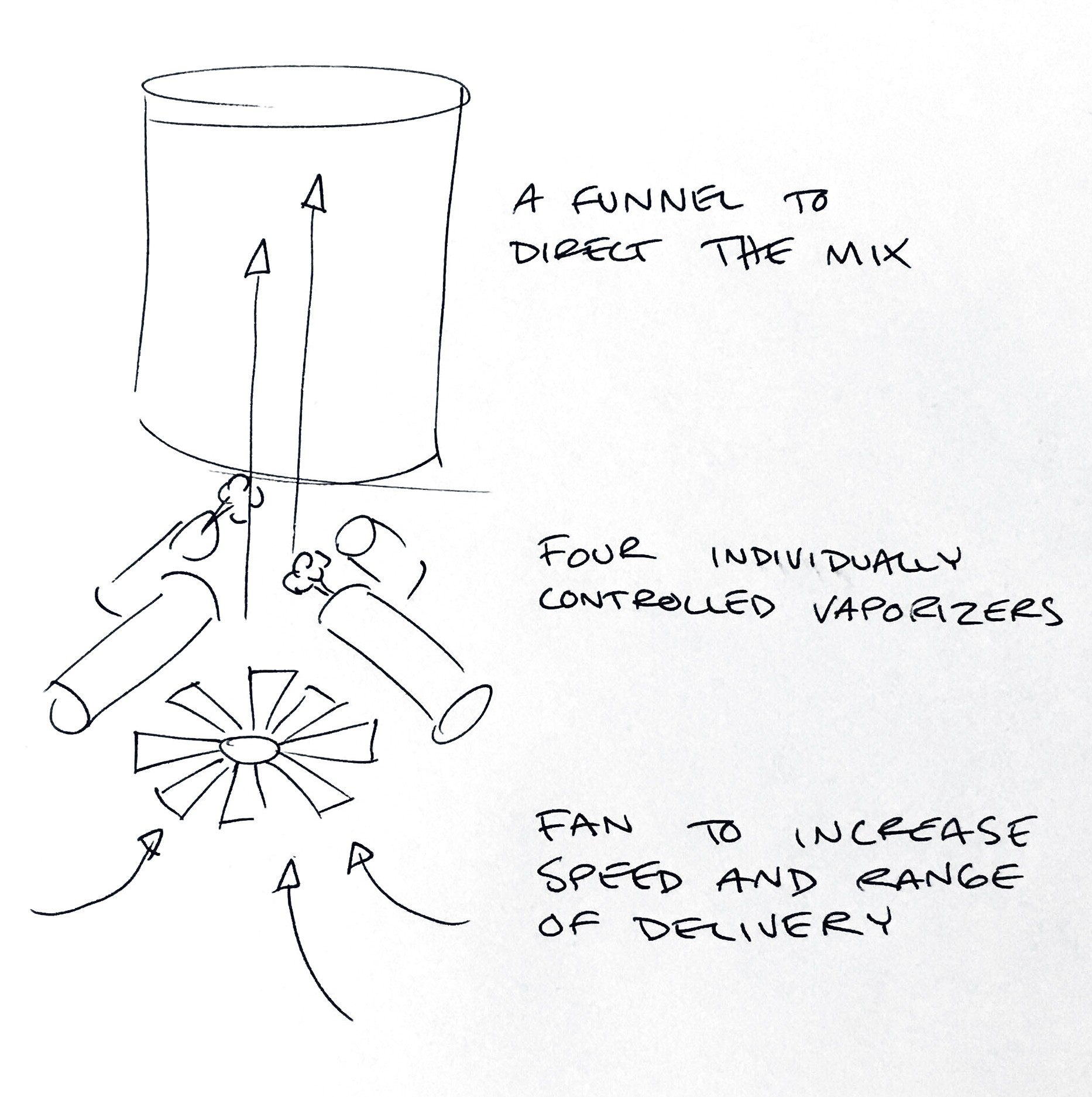 a sketch of scentony including three layers, from down to up: fan, scent bottles and a funnel – Liam Aljundi